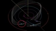 1994 PC1's orbital path on January 18 (Image via Jet Propulsion Laboratory/NASA)